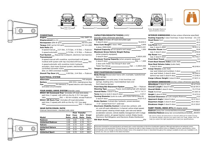 2010 Jeep Wrangler Viva Chrysler Jeep Dodge El Paso Tx