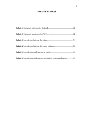 6
LISTA DE TABELAS
Tabela 1: Efetivo de adolescentes do CAJE..........................................................64
Tabela 2: Efetivo de servidores do CAJE..............................................................64
Tabela 3: Inserção profissional das mães.............................................................70
Tabela 4: Inserção profissional dos pais e padrastos..........................................71
Tabela 5: Inserção dos adolescentes na escola......................................................88
Tabela 6: Inserção dos adolescentes nas oficinas profissionalizantes...............89
 