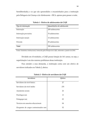 64
Semiliberdade); e os que são apreendidos e encaminhados para a instituição
pela Delegacia da Criança e do Adolescente – DCA, apenas para passar a noite.
Tabela 1 - Efetivo de adolescentes do CAJE
Tipo de internação Quantitativo de adolescente
Internação 209 adolescentes
Internação provisória 70 adolescentes
Internação sanção 12 adolescentes
Pernoite 09 adolescentes
Total 300 adolescentes
Fonte: Estatística institucional, fornecida pela Direção do CAJE, referentes a janeiro de 2010.
Dividido em 10 módulos, o CAJE possui lotação de 161 camas, ou seja, a
superlotação é um dos maiores problemas dessa instituição.
Para atender a essa demanda, a instituição conta com um efetivo de
servidores indicados na Tabela 2, abaixo.
Tabela 2 - Efetivo de servidores do CAJE
Servidores Efetivo
Servidores de nível básico 27
Servidores de nível médio 270
Assistentes sociais 22
Psicólogos (as) 13
Pedagogos (as) 05
Técnicos em assuntos educacionais 04
Ocupantes de cargos comissionados sem 52
 