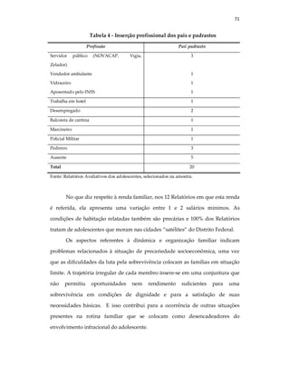 71
Tabela 4 - Inserção profissional dos pais e padrastos
Profissão Pai/ padrasto
Servidor público (NOVACAP, Vigia,
Zelador)
3
Vendedor ambulante 1
Vidraceiro 1
Aposentado pelo INSS 1
Trabalha em hotel 1
Desempregado 2
Balcoista de cantina 1
Marcineiro 1
Policial Militar 1
Pedreiro 3
Ausente 5
Total 20
Fonte: Relatórios Avaliativos dos adolescentes, selecionados na amostra.
No que diz respeito à renda familiar, nos 12 Relatórios em que esta renda
é referida, ela apresenta uma variação entre 1 e 2 salários mínimos. As
condições de habitação relatadas também são precárias e 100% dos Relatórios
tratam de adolescentes que moram nas cidades “satélites” do Distrito Federal.
Os aspectos referentes à dinâmica e organização familiar indicam
problemas relacionados à situação de precariedade socioeconômica, uma vez
que as dificuldades da luta pela sobrevivência colocam as famílias em situação
limite. A trajetória irregular de cada membro insere-se em uma conjuntura que
não permitiu oportunidades nem rendimento suficientes para uma
sobrevivência em condições de dignidade e para a satisfação de suas
necessidades básicas. E isso contribui para a ocorrência de outras situações
presentes na rotina familiar que se colocam como desencadeadores do
envolvimento infracional do adolescente.
 