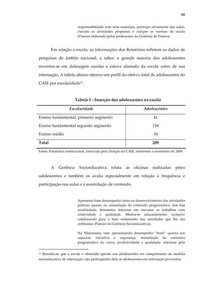 88
responsabilidade com seus materiais, participa ativamente das aulas,
executa as atividades propostas e cumpre as normas da escola
(Parecer elaborado pelos professores da Gerência de Ensino).
Em relação a escola, as informações dos Relatórios refletem os dados de
pesquisas de âmbito nacional, a saber: a grande maioria dos adolescentes
encontra-se em defasagem escolar e estava afastado da escola antes de sua
internação. A tabela abaixo oferece um perfil do efetivo total de adolescentes do
CAJE por escolaridade33
.
Tabela 5 - Inserção dos adolescentes na escola
Escolaridade Adolescentes
Ensino fundamental, primeiro segmento 41
Ensino fundamental segundo segmento 134
Ensino médio 34
Total 209
Fonte: Estatística institucional, fornecida pela Direção do CAJE, referentes a novembro de 2009.
A Gerência Socioeducativa relata as oficinas realizadas pelos
adolescentes e também os avalia especialmente em relação à frequência e
participação nas aulas e à assimilação de conteúdo.
Apresenta bom desempenho tanto no desenvolvimento das atividades
práticas quanto na assimilação do conteúdo programático, tem boa
assiduidade, demonstra interesse em executar os trabalhos com
criatividade e qualidade. Mostra-se educadamente, inclusive
colaborando para o bom andamento das atividades que lhe são
atribuídas (Parecer da Gerência Socioeducativa).
Na Marcenaria vem apresentando desempenho “bom” quanto aos
aspectos: iniciativa e segurança, assimilação do conteúdo
programático do curso, produtividade e qualidade, interesse pela
33 Ressalta-se que a escola é oferecida apenas aos adolescentes em cumprimento de medida
socioeducativa de internação, não participando dela os adolescentes em internação provisória.
 