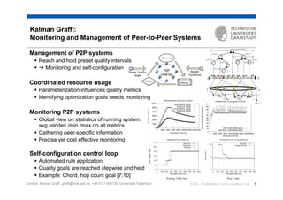 Kalman Graffi:
  Monitoring and Management of Peer-to-Peer Systems
                                                                                                                                       Coordinator_ID 0,5
                                                                                                                                  C0
  Management of P2P systems                                                                         C_ID 0,25

                                                                                                                  C1                                 C1
                                                                                                                                                          C_ID 0,75




        Reach and hold preset quality intervals                                              C_ID 0,125

                                                                                                      C2            C_ID 0,375
                                                                                                                                        C_ID 0,625
                                                                                                                                            2
                                                                                                                                               C              C2
                                                                                                                                                                 C_ID 0,875



                                                                                                                             C2
          Monitoring and self-configuration                                                               C_ID 0,3125
                                                                                                                        C3

                                                                                                     0,09 0,2 0,31           0,4 0,5           0,6   0,75             0,9
                                                                                                0                                                                             1
  Coordinated resource usage                                                                                5                              1                       1
                                                                                                            0           DHT
        Parameterization influences quality metrics                                            4
                                                                                               5
                                                                                                            4
                                                                                                            0
                                                                                                                                       3
                                                                                                                                                                   0
                                                                                                                                                                      2
                                                                                                                                                                      0
                                                                                                                                                                              15

                                                                                                                                       0

        Identifying optimization goals needs monitoring

  Monitoring P2P systems
        Global view on statistics of running system:
        avg./stddev./min./max on all metrics
        Gathering peer-specific information
        Precise yet cost effective monitoring

  Self-configuration control loop
        Automated rule application
        Quality goals are reached stepwise and held
        Example: Chord, hop count goal [7;10]
Contact: Kalman Graffi, graffi@mail.upb.de, +49 5121 606730, Universität Paderborn   KOM – Multimedia Communications Lab                                                  1
 