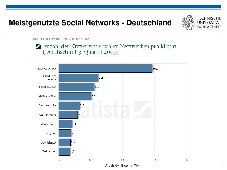 Kalman Graffi Sichere Digitale Soziale Netzwerke Eine Chance Fur