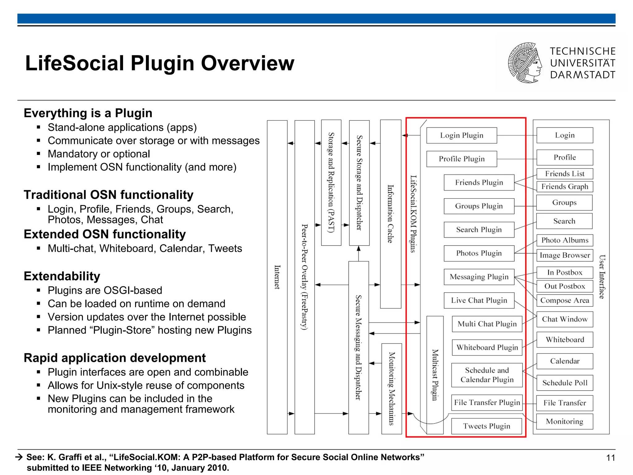 LifeSocial Plugin Overview Everything is a Plugin Stand-alone applications (apps) Communicate over storage or with messages Mandatory or optional Implement OSN functionality (and more) Traditional OSN functionality Login, Profile, Friends, Groups, Search, Photos, Messages, Chat Extended OSN functionality Multi-chat, Whiteboard, Calendar, Tweets Extendability Plugins are OSGI-based Can be loaded on runtime on demand Version updates over the Internet possible Planned “Plugin-Store” hosting new Plugins Rapid application development Plugin interfaces are open and combinable Allows for Unix-style reuse of components New Plugins can be included in the monitoring and management framework    See: K. Graffi et al., “LifeSocial.KOM: A P2P-based Platform for Secure Social Online Networks”   submitted to IEEE Networking ‘10, January 2010.  