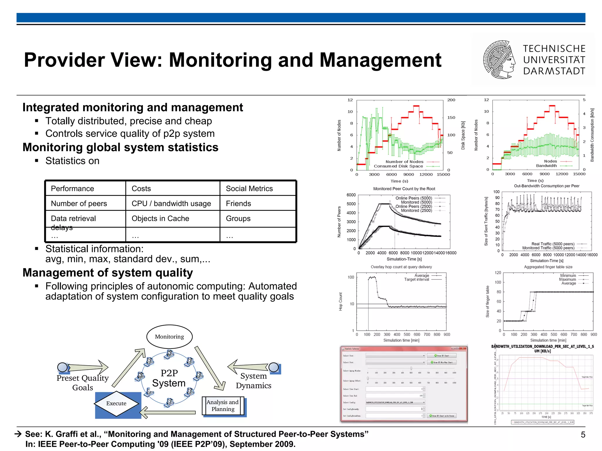 Provider View: Monitoring and Management Integrated monitoring and management Totally distributed, precise and cheap Controls service quality of p2p system Monitoring global system statistics Statistics on Statistical information:  avg, min, max, standard dev., sum,... Management of system quality Following principles of autonomic computing: Automated adaptation of system configuration to meet quality goals    See: K. Graffi et al., “Monitoring and Management of Structured Peer-to-Peer Systems”   In: IEEE Peer-to-Peer Computing '09 (IEEE P2P’09), September 2009.  System … … … Groups Objects in Cache Data retrieval delays Friends CPU / bandwidth usage Number of peers Social Metrics Costs Performance 