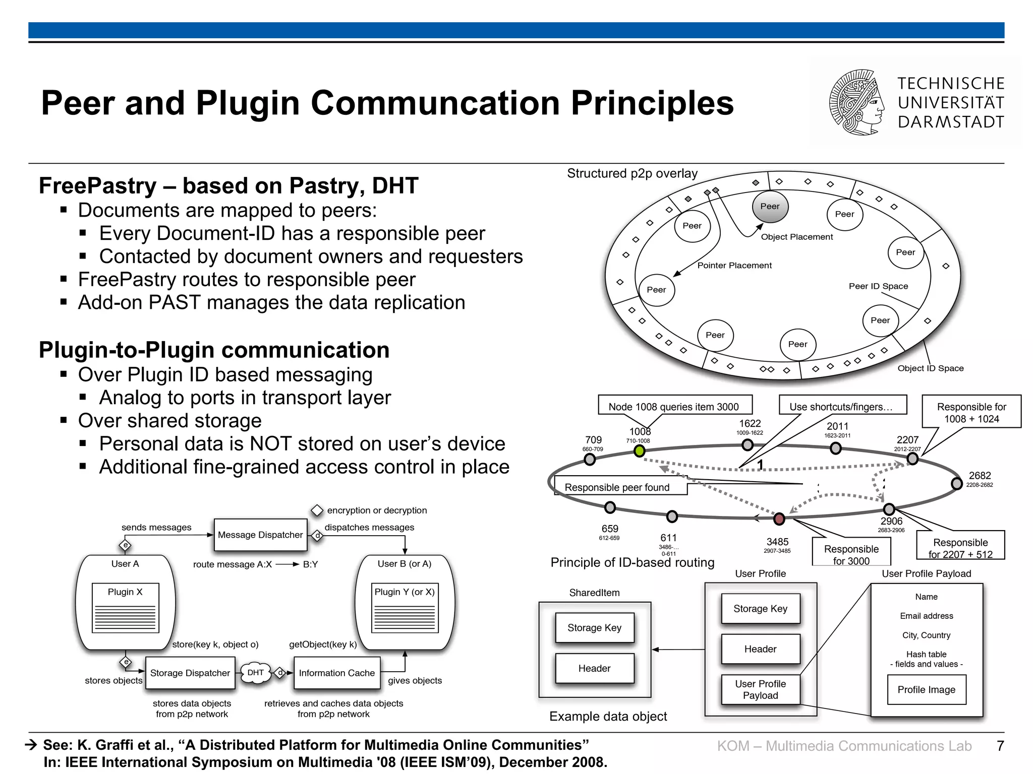 Peer and Plugin Communcation Principles FreePastry – based on Pastry, DHT Documents are mapped to peers: Every Document-ID has a responsible peer Contacted by document owners and requesters FreePastry routes to responsible peer Add-on PAST manages the data replication Plugin-to-Plugin communication Over Plugin ID based messaging Analog to ports in transport layer Over shared storage Personal data is NOT stored on user’s device Additional fine-grained access control in place Node 1008 queries item 3000 Responsible peer found 1622 1009-1622 2207 2012-2207 2906 2683-2906 3485 2907-3485 2011 1623-2011 709 660-709 659 612-659 2682 2208-2682 611 3486-… 0-611 Responsible for 1008 + 1024 3 Use shortcuts/fingers… 1 2 Responsible for 2207 + 512 Responsible for 3000 1008 710-1008    See: K. Graffi et al., “A Distributed Platform for Multimedia Online Communities”   In: IEEE International Symposium on Multimedia '08 (IEEE ISM’09), December 2008.  Principle of ID-based routing Example data object Structured p2p overlay 