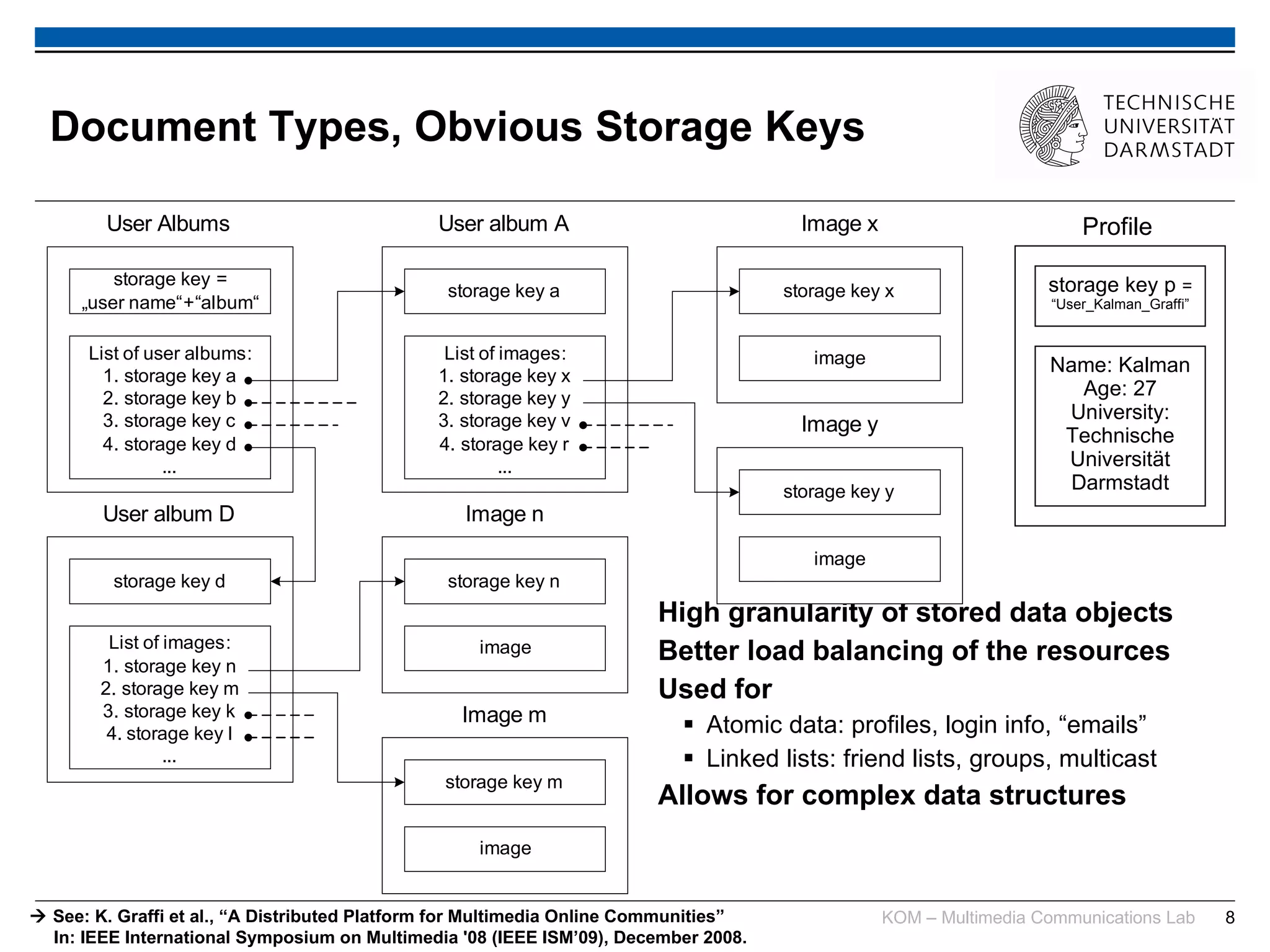 Document Types, Obvious Storage Keys High granularity of stored data objects Better load balancing of the resources Used for  Atomic data: profiles, login info, “emails” Linked lists: friend lists, groups, multicast Allows for complex data structures Profile storage key p  =  “User_Kalman_Graffi” Name: Kalman Age: 27 University: Technische Universität Darmstadt    See: K. Graffi et al., “A Distributed Platform for Multimedia Online Communities”   In: IEEE International Symposium on Multimedia '08 (IEEE ISM’09), December 2008.  
