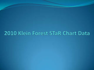 2010 Klein Forest STaR Chart Data 