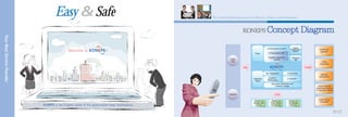KONEPS CCoonncceepptt DDiiaaggrraamm
Easy & Safe
YourBestServiceProvider
The brand representing economic efficiency, efficacy, and transparency.
KKOONNEEPPSS is the English name of the government-wide marketplace.
06 07
 