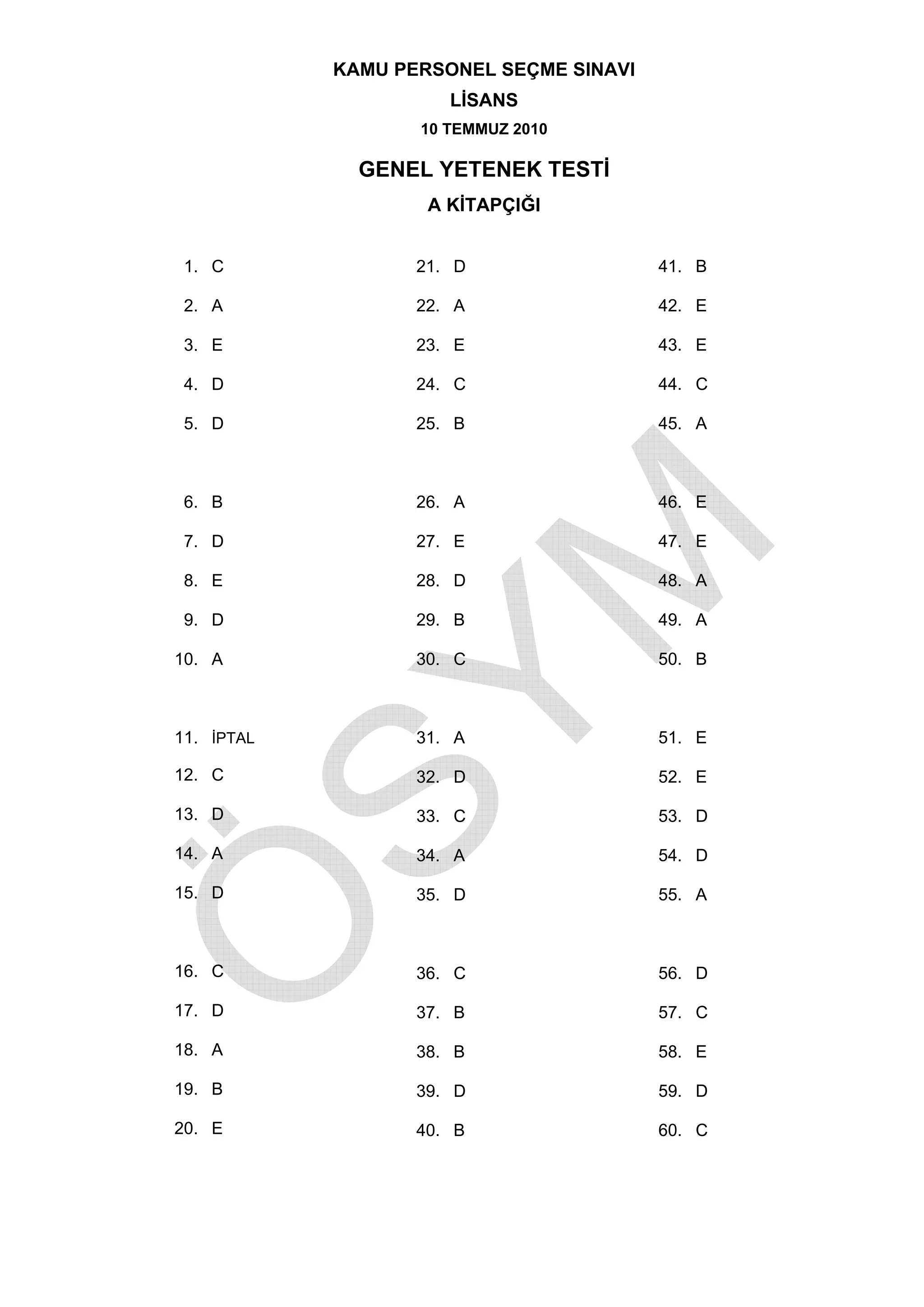 KAMU PERSONEL SEÇME SINAVI
                      LİSANS
                   10 TEMMUZ 2010

              GENEL YETENEK TESTİ
                    A KİTAPÇIĞI


 1. C              21. D                 41. B

 2. A              22. A                 42. E

 3. E              23. E                 43. E

 4. D              24. C                 44. C

 5. D              25. B                 45. A



 6. B              26. A                 46. E

 7. D              27. E                 47. E

 8. E              28. D                 48. A

 9. D              29. B                 49. A

10. A              30. C                 50. B



11. İPTAL          31. A                 51. E

12. C              32. D                 52. E

13. D              33. C                 53. D

14. A              34. A                 54. D

15. D              35. D                 55. A



16. C              36. C                 56. D

17. D              37. B                 57. C

18. A              38. B                 58. E

19. B              39. D                 59. D

20. E              40. B                 60. C
 