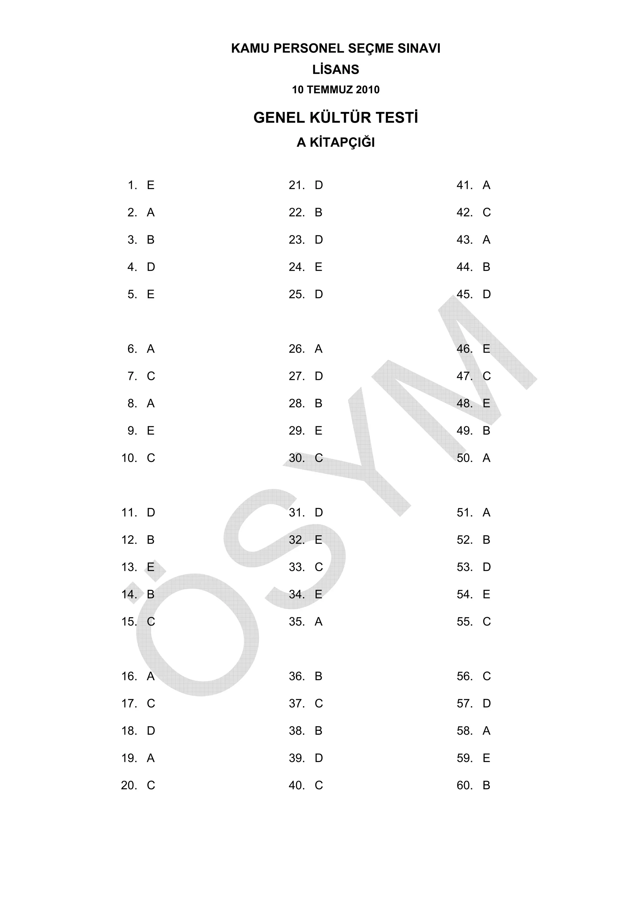 KAMU PERSONEL SEÇME SINAVI
                  LİSANS
               10 TEMMUZ 2010

          GENEL KÜLTÜR TESTİ
                A KİTAPÇIĞI


1. E           21. D                 41. A

2. A           22. B                 42. C

3. B           23. D                 43. A

4. D           24. E                 44. B

5. E           25. D                 45. D



6. A           26. A                 46. E

7. C           27. D                 47. C

8. A           28. B                 48. E

9. E           29. E                 49. B

10. C          30. C                 50. A



11. D          31. D                 51. A

12. B          32. E                 52. B

13. E          33. C                 53. D

14. B          34. E                 54. E

15. C          35. A                 55. C



16. A          36. B                 56. C

17. C          37. C                 57. D

18. D          38. B                 58. A

19. A          39. D                 59. E

20. C          40. C                 60. B
 