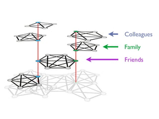Link communities reveal multiscale complexity in networks