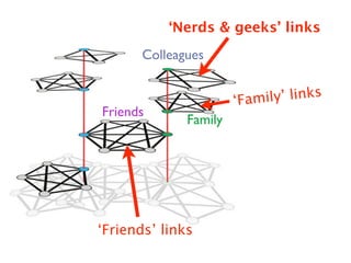 Link communities reveal multiscale complexity in networks
