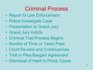 Criminal Process Report to Law Enforcement Police Investigate Case Presentation to Grand Jury Grand Jury Indicts Criminal Trial Process Begins Months of Time or Years Pass Court Re-sets and Continuances Trial or Plea Bargain Agreement Dismissal of Hard to Prove Cases 