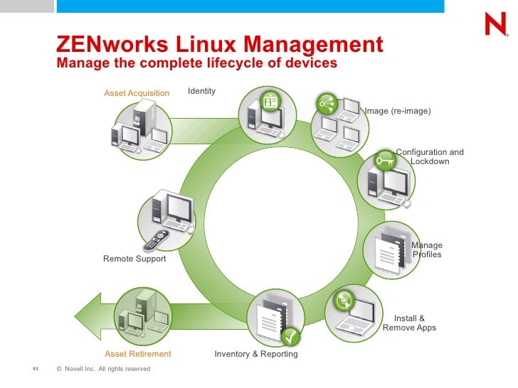 Linux network usage by process - cclascolour