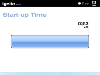 22s
CQ5.3
Start-up Time
22s
CQ5.3
 