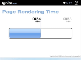 Page Rendering Time
43ms
CQ5.4
83ms
CQ5.3
http://localhost:4502/content/geometrixx/en/company.html
 