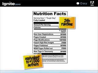 Nutrition Facts
Serving Size 1 “Tough Day”
Fully Loaded
Amount Per Serving
Calories A whole lot.
% of Daily
Value**
New User Registrations
Pages Created
Page Modifications
Import High-Res Images
Pages Published
MSM Pages Rolled out
New Tags in Taxonomy
20’000
20’000
100’000
2’000
20’000
5’000
20’000
* Simulates the daily load of around 1000 authors in a worst
case scenario with all the operations going on at the same
time.
** To make things worse the test deviates from best practices
using very unfortunate, not recommended content structures.
24h
runtime
equivalent
to±1000
authors
 
