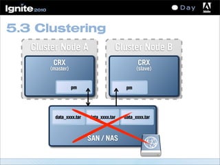 5.3 Clustering
Cluster Node A
CRX
(master)
pm
Cluster Node B
CRX
(slave)
pm
SAN / NAS
data_xxxx.tar data_xxxx.tar data_xxxx.tar
 