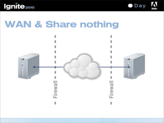 Firewall
WAN & Share nothing
Firewall
 