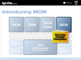 Introducing MCM
Standardized Content Infrastructure
WCM
CRX
JCR Compliant
Content Repository
connector
connector
connector
connector
DAM
Social
Collab
MCM
Marketing
Campaign
Management
 