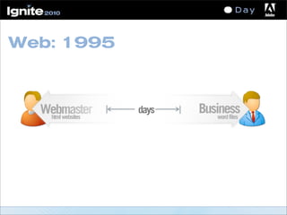Web: 1995
Webmaster Businessdays
wordfileshtmlwebsites
 