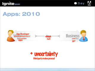 Apps: 2010
Webmaster Businessdays
wordfileshtmlwebsites
pptapps ha!!
App Developer
+ uncertainty
(thirdpartyreviewprocess)
 