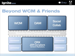 Beyond WCM & Friends
Standardized Content Infrastructure
WCM
CRX
JCR Compliant
Content Repository
connector
connector
connector
connector
DAM
Social
Collab
 