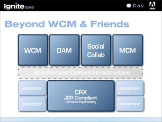 Beyond WCM & Friends
Standardized Content Infrastructure
WCM
CRX
JCR Compliant
Content Repository
connector
connector
connector
connector
DAM
Social
Collab
MCM
 