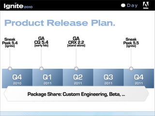 Product Release Plan.
Q4
2010
Q1
2011
Q2
2011
GA
CQ 5.4
(early feb)
Sneak
Peek 5.4
(ignite)
Q3
2011
Q4
2011
GA
CRX 2.2
(stand alone)
Package Share: Custom Engineering, Beta, ...
Sneak
Peek 5.5
(ignite)
 