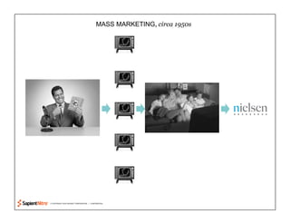 © COPYRIGHT 2010 SAPIENT CORPORATION | CONFIDENTIAL
MASS MARKETING, circa 1950s
 