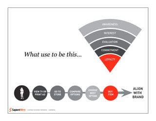 © COPYRIGHT 2010 SAPIENT CORPORATION | CONFIDENTIAL
What use to be this….
 