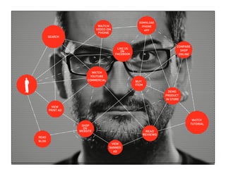 © COPYRIGHT 2010 SAPIENT CORPORATION | CONFIDENTIAL
 