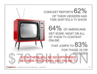 © COPYRIGHT 2010 SAPIENT CORPORATION | CONFIDENTIAL 34
$70 BILLION
COMCAST REPORTS 62%
OF THEIR VIEWERS HAD
TIME-SHIFTED A TV SHOW
THAT JUMPS TO 83%
FOR THOSE 25 OR
YOUNGER
64% OF AMERICANS
GET SOME, MOST OR ALL
OF THEIR TV CONTENT
ONLINE
SOON THERE WILL BE NO DIFFERENCE
BETWEEN TRADITIONAL AND ONLINE TV
 