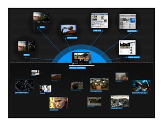 © COPYRIGHT 2010 SAPIENT CORPORATION | CONFIDENTIAL 37
 