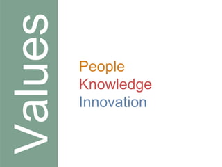 Values People Knowledge Innovation 