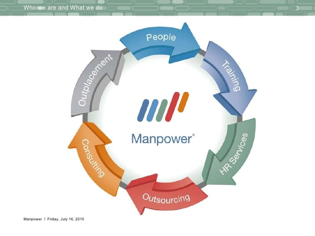 2010 Manpower Overview