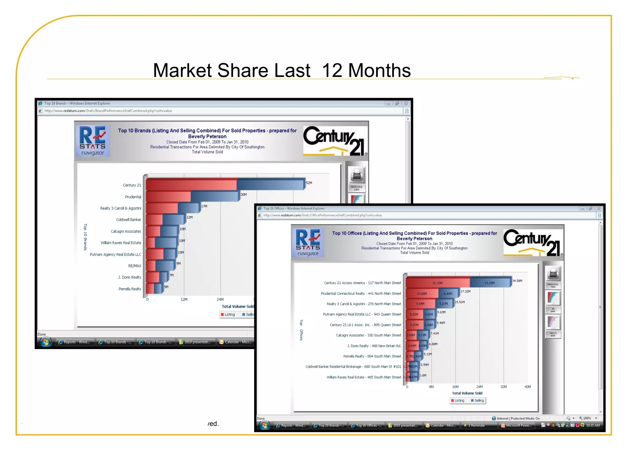 Foreclosures purchasing at Auctions  