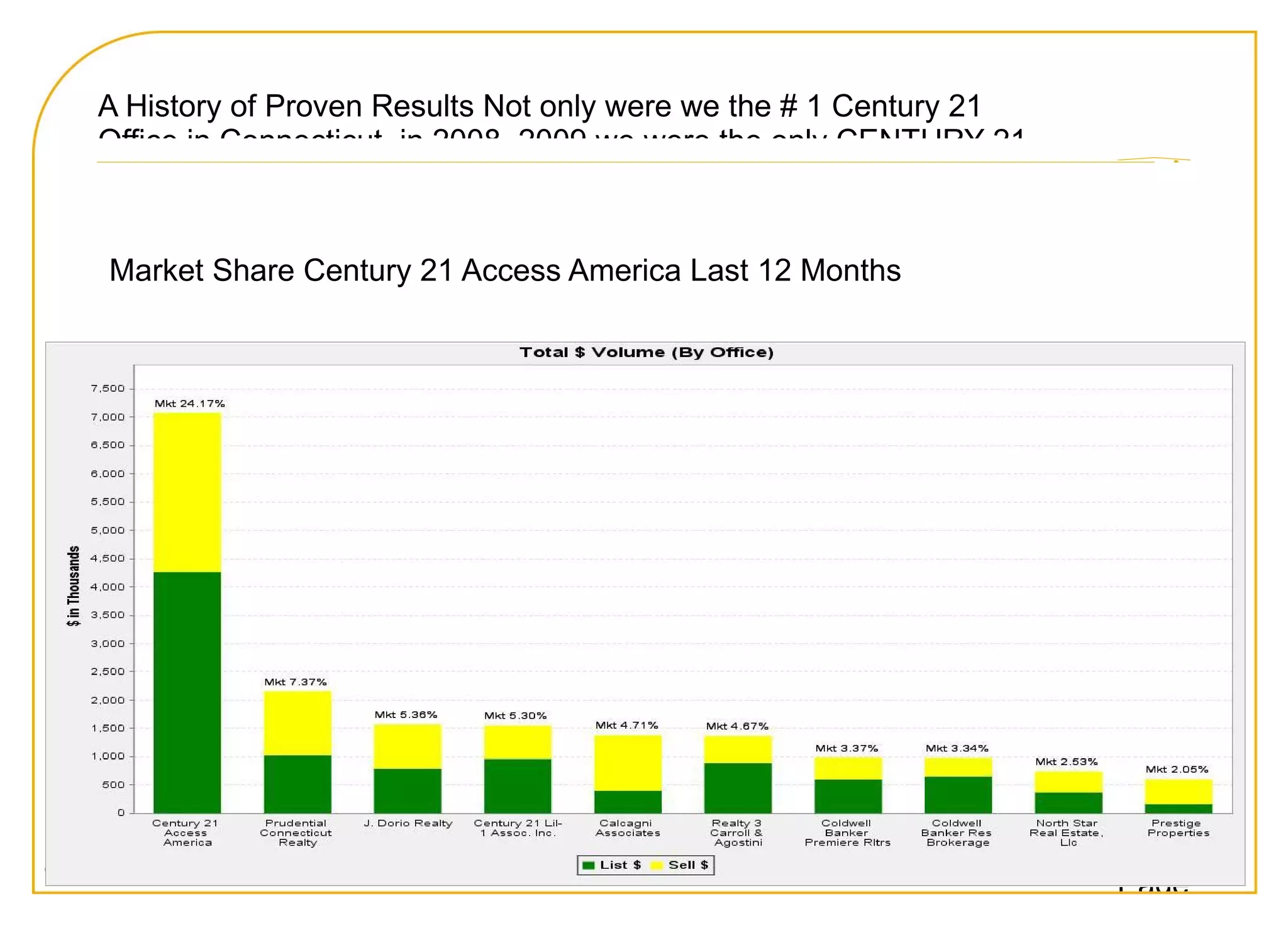 Sales Technique Workshops & and MORE! Jodi Tussing Regional Career Coach and Training Center Manager 