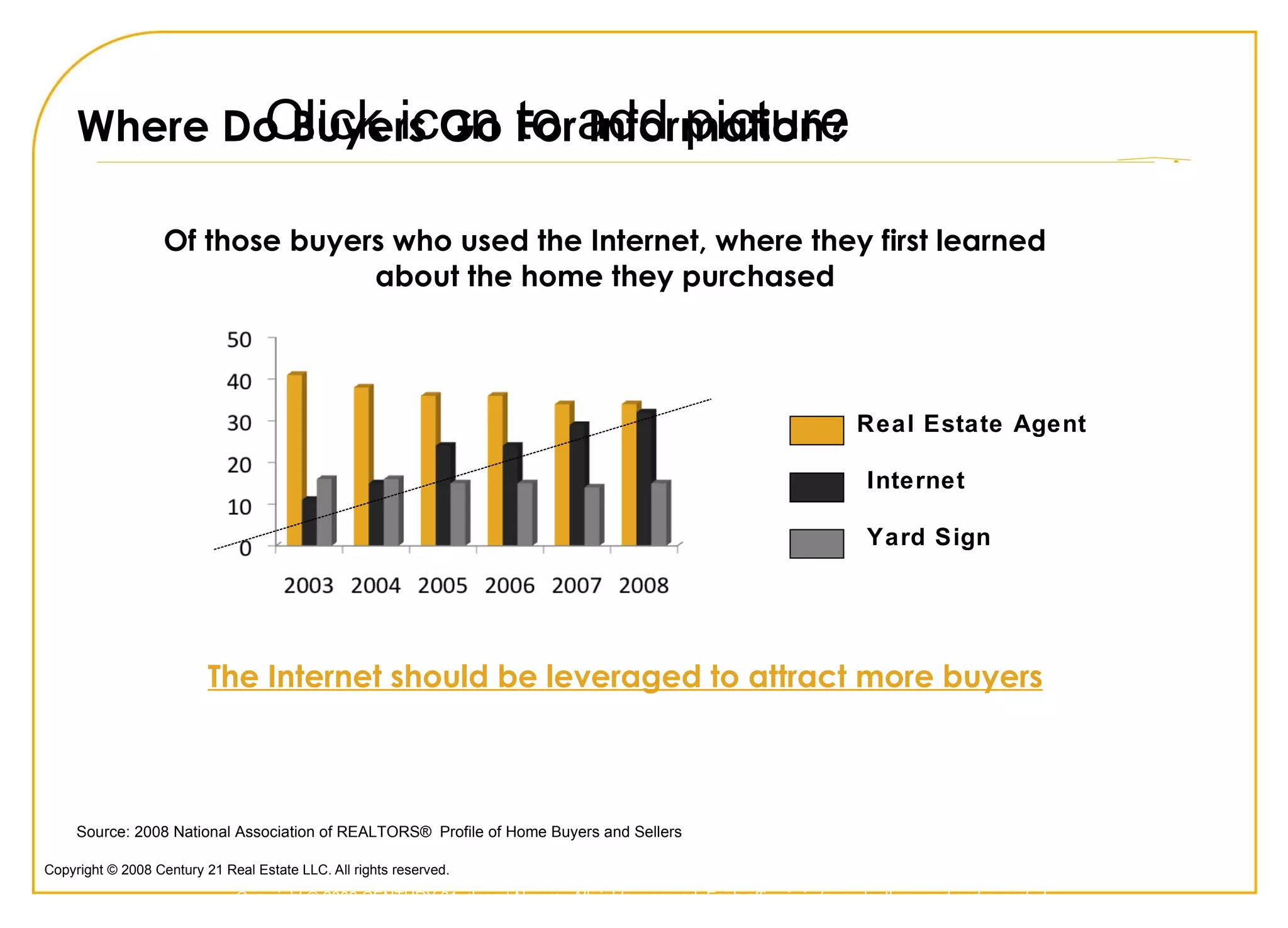 Lead Generation Website 