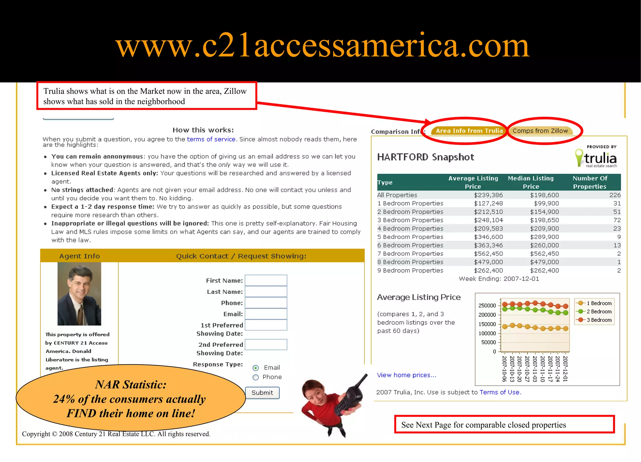 www.c21accessamerica.com NAR Statistic: 24% of the consumers actually  FIND their home on line! Trulia shows what is on the Market now in the area, Zillow shows what has sold in the neighborhood See Next Page for comparable closed properties 