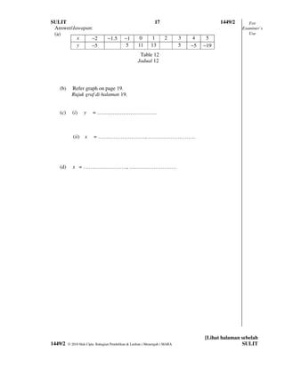 SULIT                                                         17                           1449/2      For
 Answer/Jawapan:                                                                                    Examiner’s
 (a)                                                                                                   Use
          x    −2                −1.5      −1        0       1      2       3   4     5
          y    −5                           5       11      13              5   −5   −19
                                                     Table 12
                                                    Jadual 12




   (b)     Refer graph on page 19.
           Rujuk graf di halaman 19.


   (c)     (i)    y     = …………………………….



            (ii) x      = ………………………, ………………………




   (d)     x = ……………………., ………………………




                                                                                     [Lihat halaman sebelah
1449/2   © 2010 Hak Cipta Bahagian Pendidikan & Latihan ( Menengah ) MARA                           SULIT
 