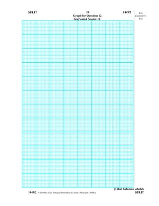 SULIT                                                    19                       1449/2      For
                                               Graph for Question 12                       Examiner’s
                                               Graf untuk Soalan 12                           Use




                                                                            [Lihat halaman sebelah
1449/2   © 2010 Hak Cipta Bahagian Pendidikan & Latihan ( Menengah ) MARA                  SULIT
 