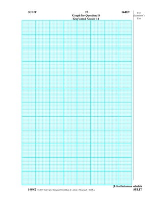 SULIT                                                    25                       1449/2      For
                                               Graph for Question 14                       Examiner’s
                                               Graf untuk Soalan 14                           Use




                                                                            [Lihat halaman sebelah
1449/2   © 2010 Hak Cipta Bahagian Pendidikan & Latihan ( Menengah ) MARA                  SULIT
 