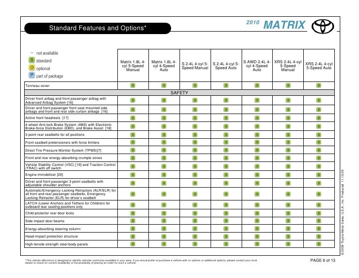 2010 Royal Palm Toyota Matrix Royal Palm Beach FL