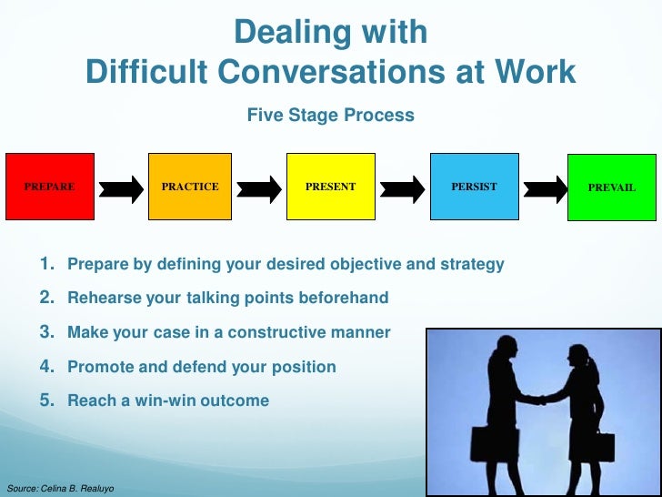 Dealing With Difficult Conversations At Work 2010 Global Summit Of Women "Managing Difficult Conversations at…