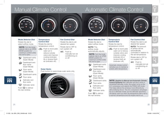 Manual Climate Control                                                                         Automatic Climate Control




                 Mode Selector Dial           Temperature                     Fan Control Dial             Mode Selector Dial           Temperature                         Fan Control Dial
                 Rotate	the	dial	to		 	       Control Dial                    Rotate	the	dial	to	set	      Rotate	the	dial	to		         Control Dial                        Rotate	the	dial	to	set	
                 select	airflow	mode.         Rotate	the	dial	for	            desired	fan	speed.           select	airflow	mode.         Rotate	the	dial	for	                desired	fan	speed.
                                              temperature	control.            R
                                                                              	 otate	dial	to	OFF	to	                                   temperature	control.	               AUTO:	The	amount	
                  NOTE: Turn	the	mode	                                                                     AUTO:	The	
                                          	
                  selector	dial	to	an	OPen	         Push	to	recirculate		     turn	system	off.             airflow	mode	                	         Push	to	recirculate		     of	airflow	will	be	
                  MODe	position	for	      	         cabin	air	to		 	                                       automatically	adjusts.       	         cabin	air	to	reduce		     automatically	
                                                                                    Push	to		    	                                                                          controlled	in	relation	to	
                  maximum	comfort	while	  	         reduce	outside		                                                                    	         outside	odors	and		
                  the	roof	is	open.                                           	     manually	turn	air		     NOTE: Turn	the	mode	                                            the	set	temperature.
                                          	         odors	and	improve		       	     conditioning	on		                                   	         improve	cooling		
                                                                                                            selector	dial	to	an	OPen	
                 	 	    Dashboard	vents		 	         cooling	(indicator		      	     or	off.                 MODe	position	for	          	         (indicator	lit)	or		      Rotate	dial	to	OFF	to	
                 	 	    (Open	Mode)       	         lit)	or	receive	fresh		                                 maximum	comfort	while	      	         receive	fresh	air		       turn	system	off.
                                          	         air	(indicator	off).                                    the	roof	is	open.           	         (indicator	off).                 Push	to		    	
                 	 	    D
                        	 ashboard	and	
                        floor	vents	                                                                       	 	    Dashboard	vents		                                         	      manually	turn	air		
                                                                                                                                            Automatic	climate	control	
                        (Open	Mode)                                                                        	 	    (Open	Mode)               will	allow	you	to	maintain	a	   	      conditioning	on		
                                                Outer Vents                                                	 	    D
                                                                                                                  	 ashboard	and	           preset	cabin	temperature.       	      or	off.
                 	 	    F
                        	 loor	vents	
                        (Open	Mode)             Push	button	to	open/close	outer	vents	only.                       floor	vents	
                                                                                                                  (Open	Mode)
                 	 	    Dashboard	vents
                                                                                                           	 	    F
                                                                                                                  	 loor	vents	
                        Floor	vents                                                                               (Open	Mode)
                 	 	    Defroster	and	                                                                     	 	    Dashboard	vents           NOTE: (Applies to Manual and Automatic Climate
                 	 	    floor	vents                                                                                                         Control Systems)	With	defroster	and	floor	vents	or	
                                                                                                                  Floor	vents
                 	 	    Defroster	vents                                                                                                     windshield	defroster	mode,	the	system	turns	on	the	
                                                                                                           	 	    Defroster	and	            A/C	compressor	and	selects	the	FReSH	AIR	mode.	
                 Push      	to	defrost	                                                                    	 	    floor	vents               This	helps	defrost	the	windows	more	efficiently	by	
                 the	rear	window.                                                                          	 	    Defroster	vents           dehumidifying	the	air.	The	A/C	compressor	will	always	
                                                                                                                                            be	on	in	defroster	mode,	but	the	defroster	(and	floor)	
                                                                                                           Push      	to	defrost	           will	deliver	warm	air	when	the	temperature	dial	is	set	to	
                                                                                                           the	rear	window.                 a	warmer	temperature	and	the	engine	warms	up.




          21                                                                                                                                                                                         22



211067_10a_MX5_SSG_042409.indd 22-23                                                                                                                                                                 4/24/09 3:35:40 PM
 