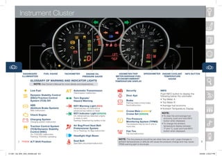Instrument Cluster




               DAShBOARD             FUEL gAUgE         TAChOMETER            ENgiNE OiL                    ODOMETER/TRiP                 SPEEDOMETER ENgiNE COOLANT              iNFO BUTTON
              iLLUMiNATiON                                                 PRESSURE gAUgE                METER/AVERAgE FUEL                            TEMPERATURE
                                                                                                           ECONOMY/AMBiENT                                gAUgE
                       gLOSSARY OF WARNiNg AND iNDiCATOR LighTS                                          TEMPERATURE DiSPLAY
                          NOTE: See	Owner’s	Manual	for	more	details	and	explanations.

                       Low Fuel                                  Automatic Transmission                           Security                              iNFO
                                                                 Transmission	malfunction                                                               Push	InFO	button	to	display	the	
               DSC     Dynamic Stability Control                                                                  Door Ajar                             following	below	the	odometer:
               OFF     (DSC)/Traction Control                    Turn Signals/
                                                                                                                  Brake                                 •	Trip	Meter	A
                       System (TCS) Off                          hazard Warning
                                                                                                                  Parking	brake	on/low	brake	           •	Trip	Meter	B
                       ABS                                       KEY Warning Light (RED)                          fluid/malfunction                     •	Average	fuel	economy
                       (Antilock Brake System)                   Advanced	key	not	detected	or	                                                          •	Ambient	Temperature	Display
                       ABS	malfunction                           advanced	key	battery	is	dead.                    Cruise Main (AMBER)/
                                                                 KEY indicator Light (gREEN)                      Cruise Set (gREEN)                     NOTE:
                       Check Engine                              On:	Advanced	key	detected;	engine	                                                      •		 o	clear	trip	and	average	fuel	
                                                                                                                                                           T
                                                                 is	ready	to	start	                               Tire Pressure                            economy,	push	and	hold	InFO	
                       Charging System                           Flashing:	Advanced	key	battery	is	low
                       Charging	system	malfunction                                                                Monitoring System (TPMS)                 button	when	displayed.
                                                                                                                  Tire	pressure	may	be	low	in	one	or	    •		 o	change	the	ambient	
                                                                                                                                                           T
                       Traction Control System                   Air Bag/Front Seat Belt                          more	tires.                              temperature	display	between	
                       (TCS)/Dynamic Stability                   Pretensioner System                                                                       °F	and	°C,	push	and	hold	InFO	
                       Control (DSC)
                                                                 On	or	Flashing:	Air	Bag	malfunction      FLAT    Flat Tire                                button	when	displayed.
                       On:	TCS/DSC	malfunction	
                                                                                                          TIRE    Flat	tire/malfunction
                       Flashing:	TCS/DSC	operating               headlight high Beam
                                                                                                           NOTE: The	tire	pressure	should	be	set	when	tires	are	cold.	Large	changes	in	
          7            A/T Shift Position                        Seat Belt                                 ambient	temperatures	or	altitude	will	cause	tire	pressure	change	and	may	cause	      8
                                                                 Seat	Belt	unbuckled/malfunction
                                                                                                           TPMS	warning	light	to	illuminate.



211067_10a_MX5_SSG_042409.indd 8-9                                                                                                                                                            4/24/09 3:33:27 PM
 