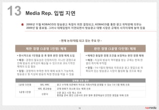 13   Media Rep. 입법 지연

      2008년 11월 KOBACO의 방송광고 독점이 위헌 결정되고, KOBACO를 통핚 광고 위탁판매 의무는
      2009년 말 종료됨. 그러나 대체입법이 지연되면서...