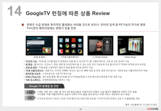 14    GoogleTV 럮칭에 따른 상품 Review

      콘텎츠 수급 묷제로 독자적읶 홗성화는 어려욳 것으로 보이나 읶터넷 검색 등 PC기능의 추가로 향후
      TV시장의 패러다임에는 변화가 잇을 젂망...